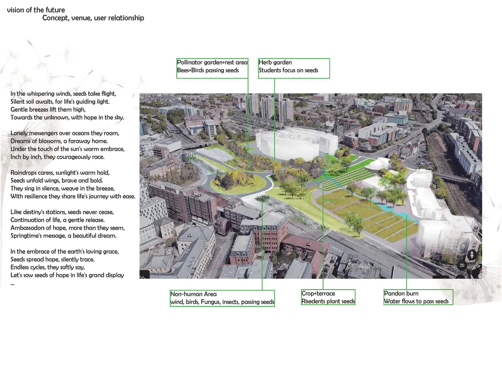 Seeds flutter in the wind – From “city in the sky” to city in the green by Bihan Cai