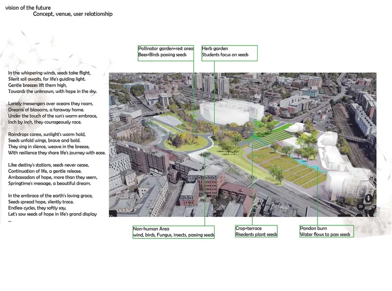 Seeds flutter in the wind – From “city in the sky” to city in the green by Bihan Cai